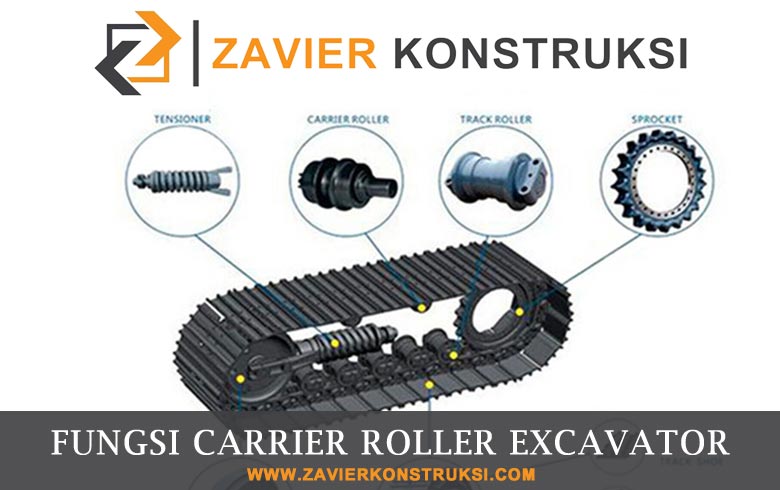 fungsi carrier roller excavator